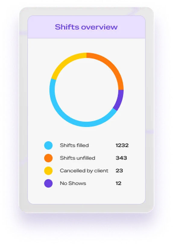 Eliminate manual payroll entry foreground image